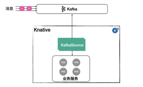 AI事件驅動場景下的Serverless實踐 以數據處理服務為例