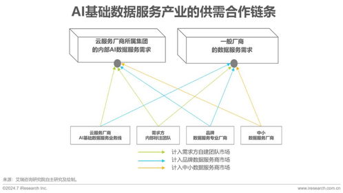 2024年中國AI基礎數據服務研究報告 數據處理服務的現狀與趨勢