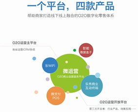 華陽信通創新發布新產品戰略，構建O2O體系化數據服務新生態