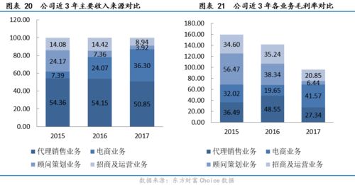 新港聯行（838384） 全產業鏈服務領跑西南，大數據與電商協同驅動增長——價值大賽優秀研報