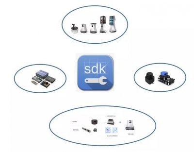 思嵐科技發(fā)布SLAMWARE ROS SDK，賦能機(jī)器人開(kāi)發(fā)與北京信息系統(tǒng)集成服務(wù)新生態(tài)